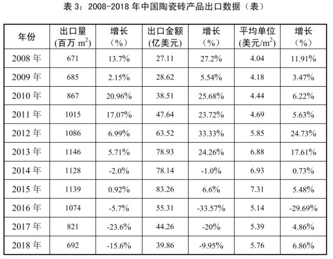 目前陶瓷行业现状,陶瓷近况