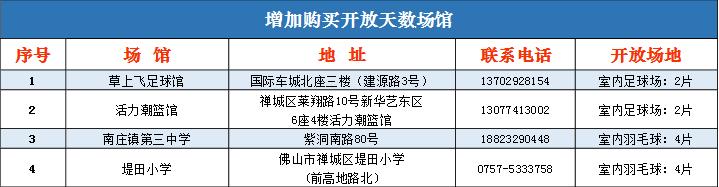 佛山室外篮球场免费开放,禅城免费篮球场在哪里