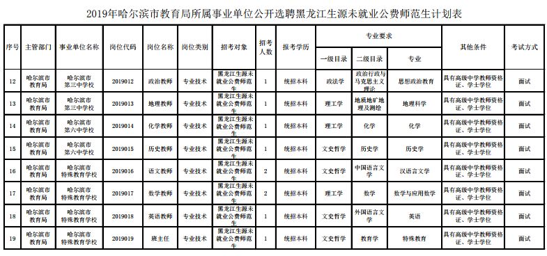 赶紧回家！哈市雷雨大风黄色预警来了|另有招聘省重点中学教师、及地铁300名“定向委培生”等