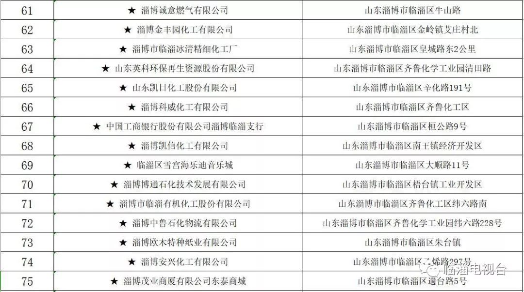 关于摸排上报重大火灾隐患的通知,火灾隐患当场整改和限期整改