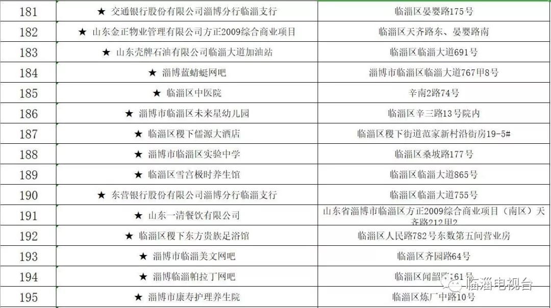 关于摸排上报重大火灾隐患的通知,火灾隐患当场整改和限期整改