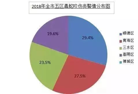 提醒有蛇出没的通知,关于蛇出没的提醒