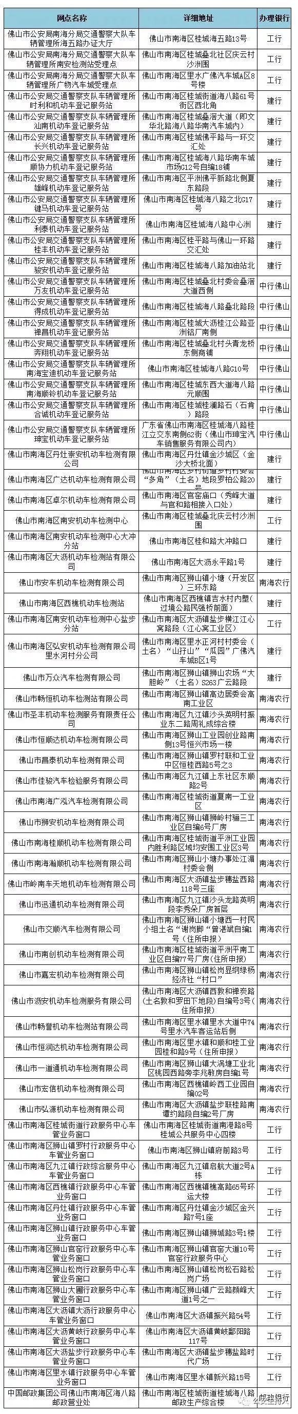 申办etc可直接在微信上操作,微信办理的etc为什么要收费180元