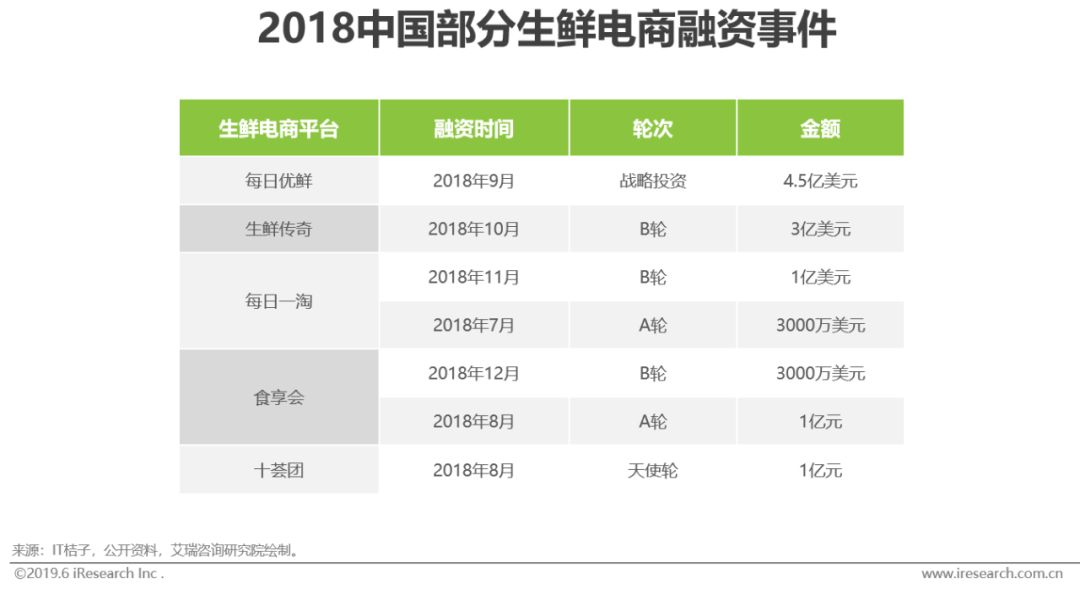 2021年生鲜电商行业研究报告,生鲜电商2020发展趋势研究报告