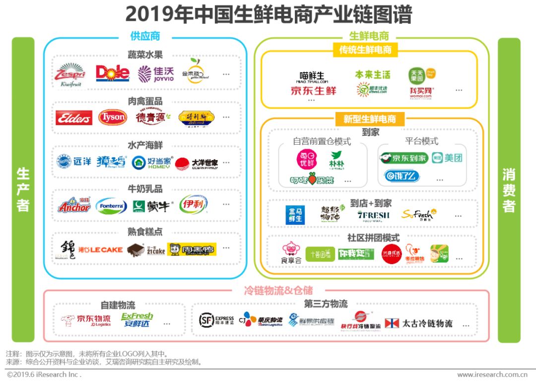 2021年生鲜电商行业研究报告,生鲜电商2020发展趋势研究报告
