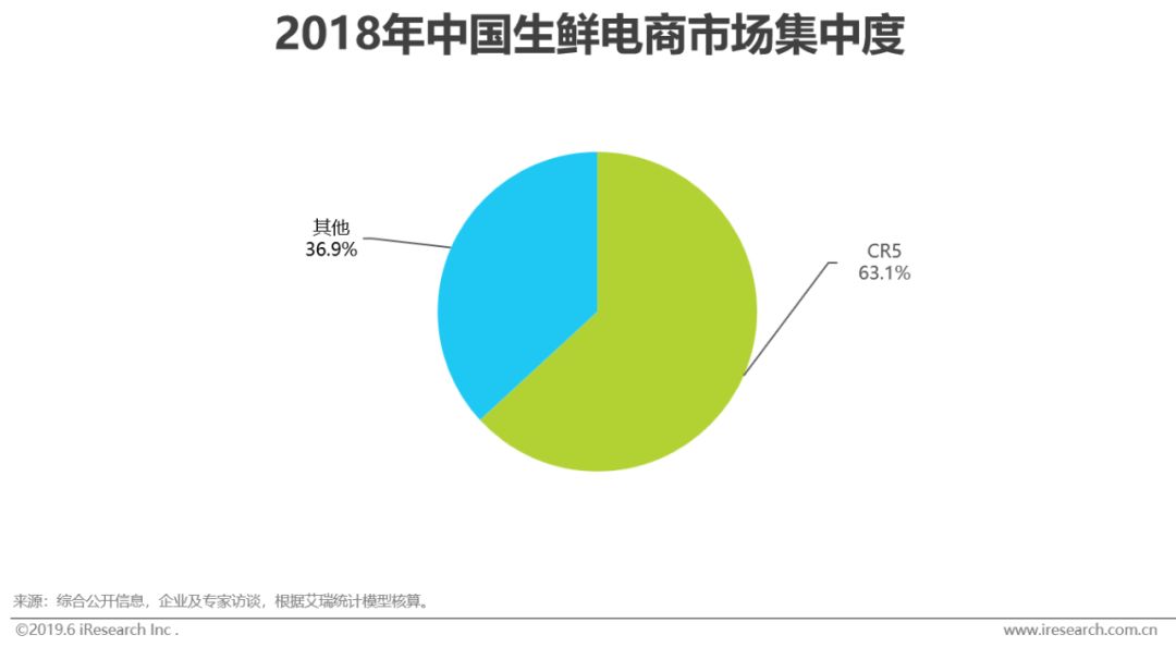 2021年生鲜电商行业研究报告,生鲜电商2020发展趋势研究报告
