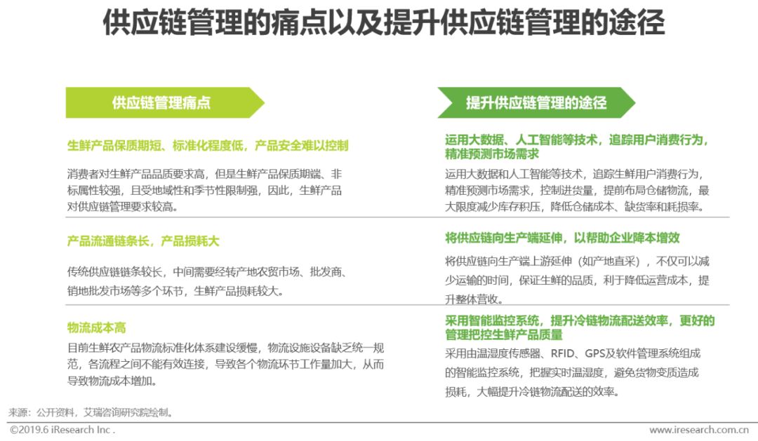 2021年生鲜电商行业研究报告,生鲜电商2020发展趋势研究报告