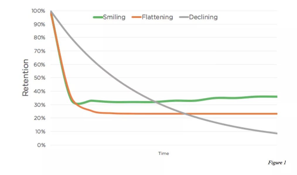 2019流量获取方式大盘点（实用技巧+PDF*载下**）