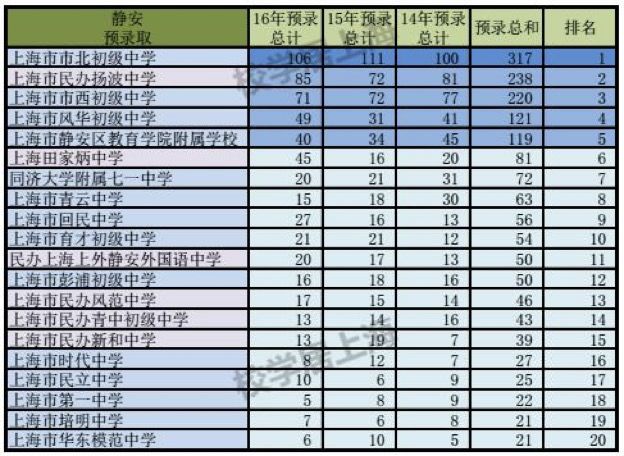 小升初上半年大事件,小升初乱象焦点访谈
