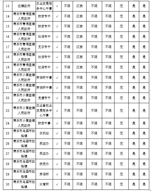 博州面向湖北招聘人才,博白县城招聘网最新招聘信息