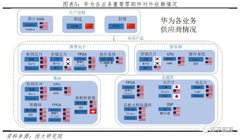 华美科技战：本质、影响与极限生存前景