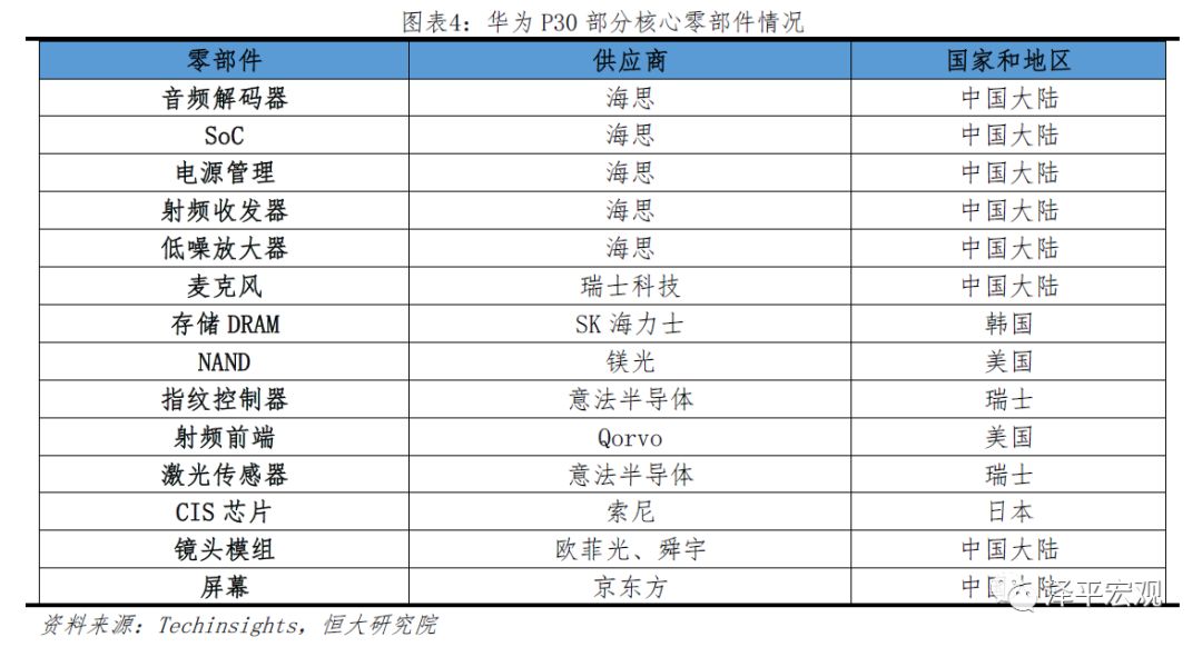华美科技战：本质、影响与极限生存前景