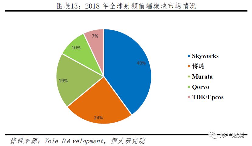 华美科技战：本质、影响与极限生存前景
