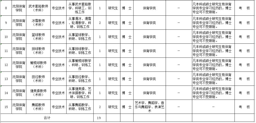 沈阳公开招聘特岗教师,大连市事业编制教师招聘