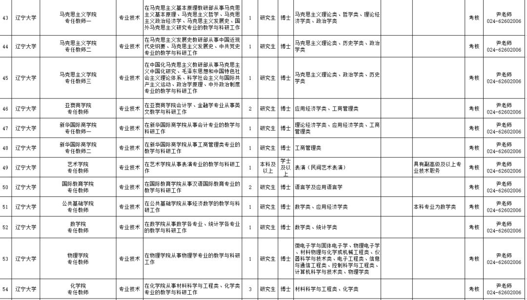沈阳公开招聘特岗教师,大连市事业编制教师招聘
