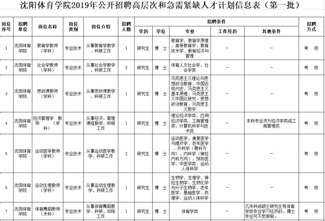 20万安家费！沈阳、大连共招聘182名教师，还有一大波事业单位