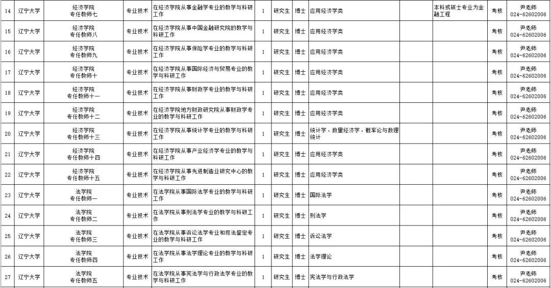 20万安家费！沈阳、大连共招聘182名教师，还有一大波事业单位