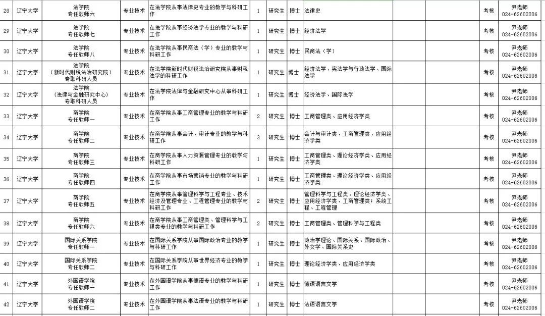 20万安家费！沈阳、大连共招聘182名教师，还有一大波事业单位
