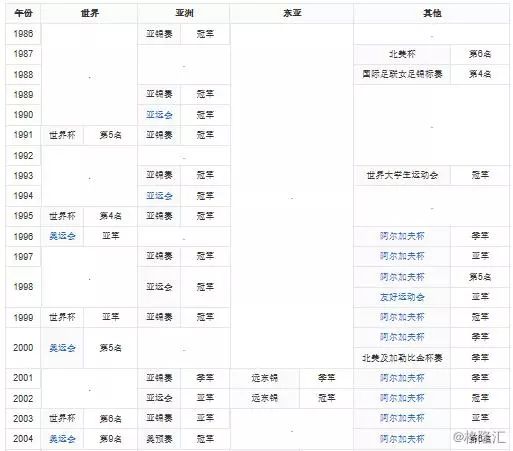 谁援助的中国女足,支付宝援助中国女足