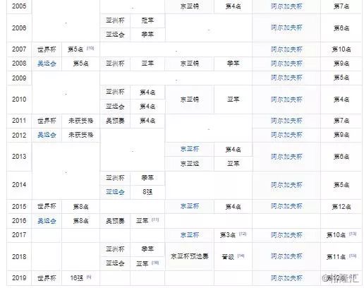 谁援助的中国女足,支付宝援助中国女足