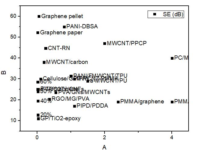origin怎么将纵坐标快速设定好,origin怎么把纵坐标的刻度取消