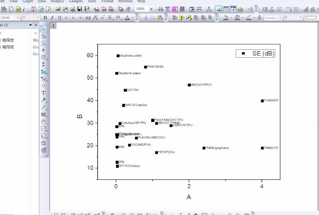 origin怎么将纵坐标快速设定好,origin怎么把纵坐标的刻度取消