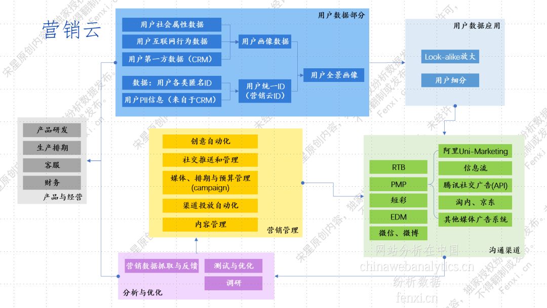 数据驱动的互联网营销和运营,互联网运营和互联网营销