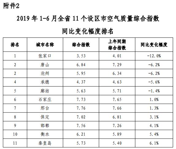 秦皇岛市三区四县gdp排名,河北秦皇岛gdp排名
