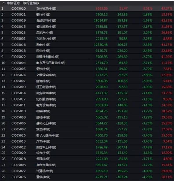 风险释放后市怎么操作,风险释放进入尾声