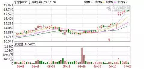 恒大之后，马云又拿钱支持了一支球队
