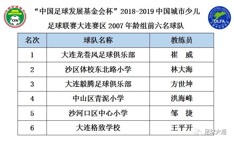 大连青训比赛直播,2023大连足球青训比赛