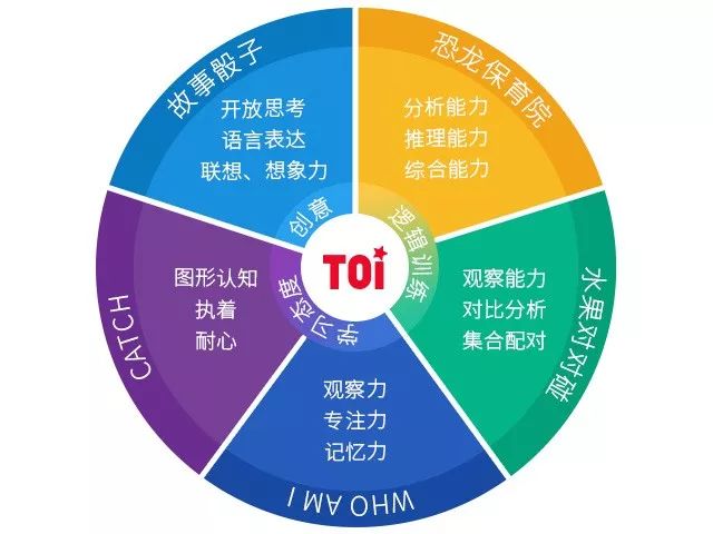 低价拼团丨TOI旅行套装，五款经典桌游，让孩子享用游戏乐趣的同时，还能提高思维力