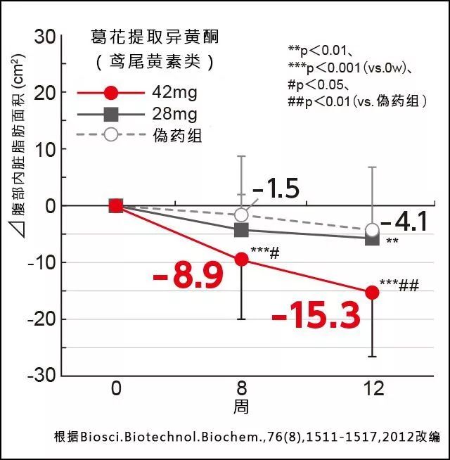 十二星座谁的体重不过百,十二星座哪个星座瘦