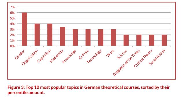 德国社会学主要学什么,德国社会学