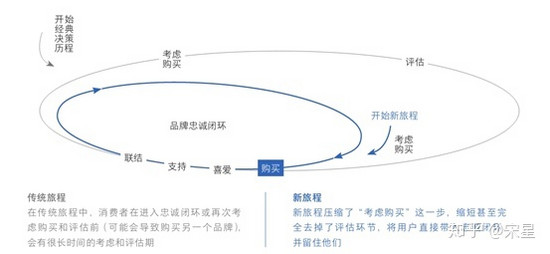互联网营销的核心技术,互联网数据营销的核心