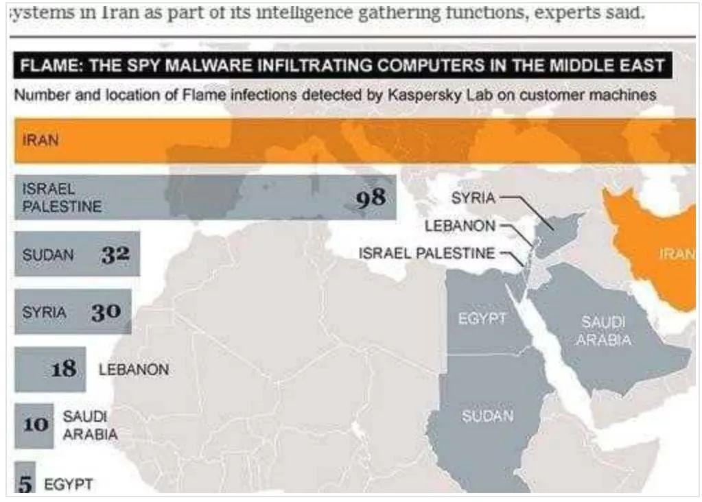 最著名的电脑蠕虫病毒,新型蠕虫电脑病毒是什么