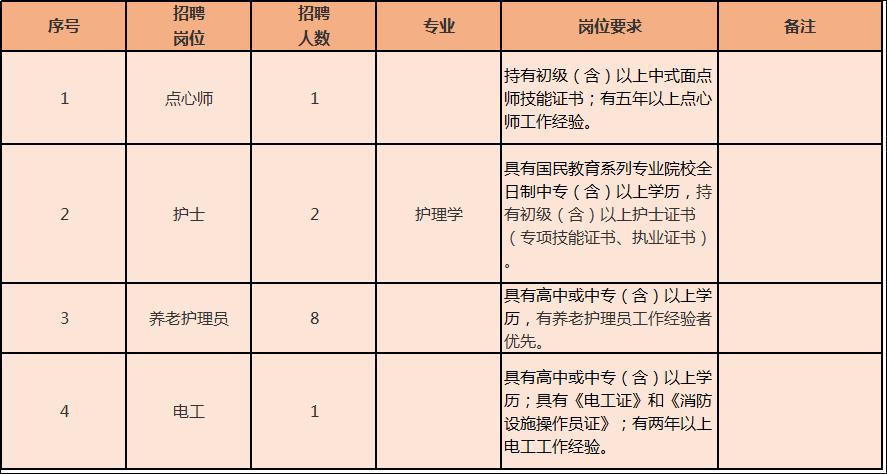 增城区保养院招聘,阳山保养院招聘