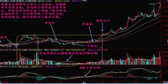 炒股9张思维导图高清,炒股9张思维导图超清版