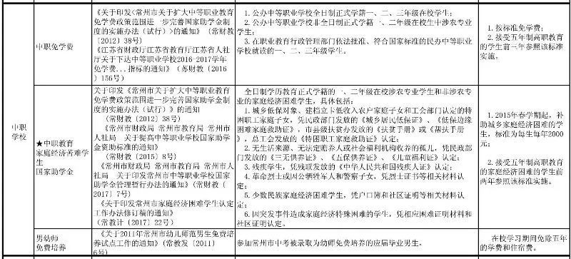 本月起，在常州做这些事统统不！要！钱！不知道你就亏大啦