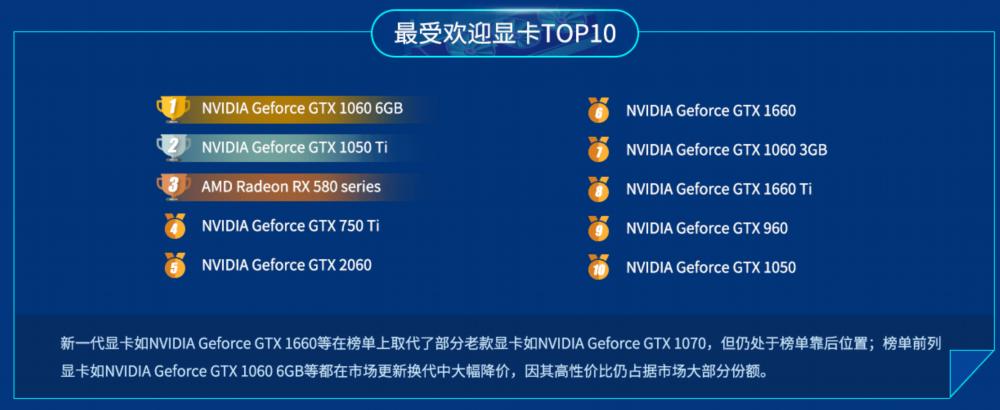 鲁大师跑分35万左右的显卡,最新鲁大师3050ti显卡排名