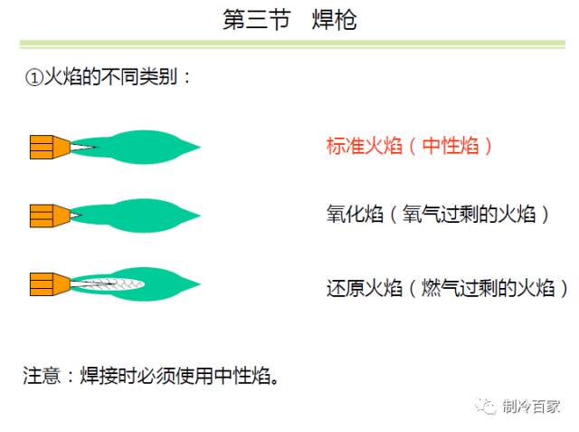 空调安装工具神器,变频空调外机板维修需要哪些工具