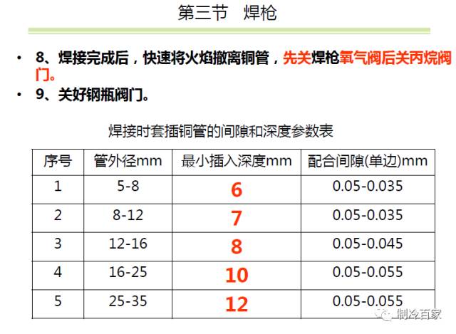 空调安装工具神器,变频空调外机板维修需要哪些工具