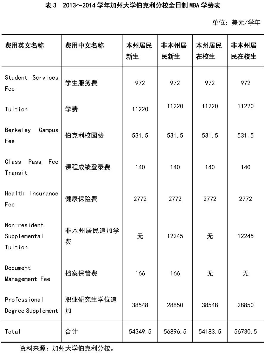 卢晓东：来华留学生学费定价与资助政策改革方向探析
