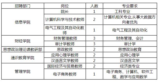 哈尔滨民办小学招聘,哈尔滨永胜路小学校招聘