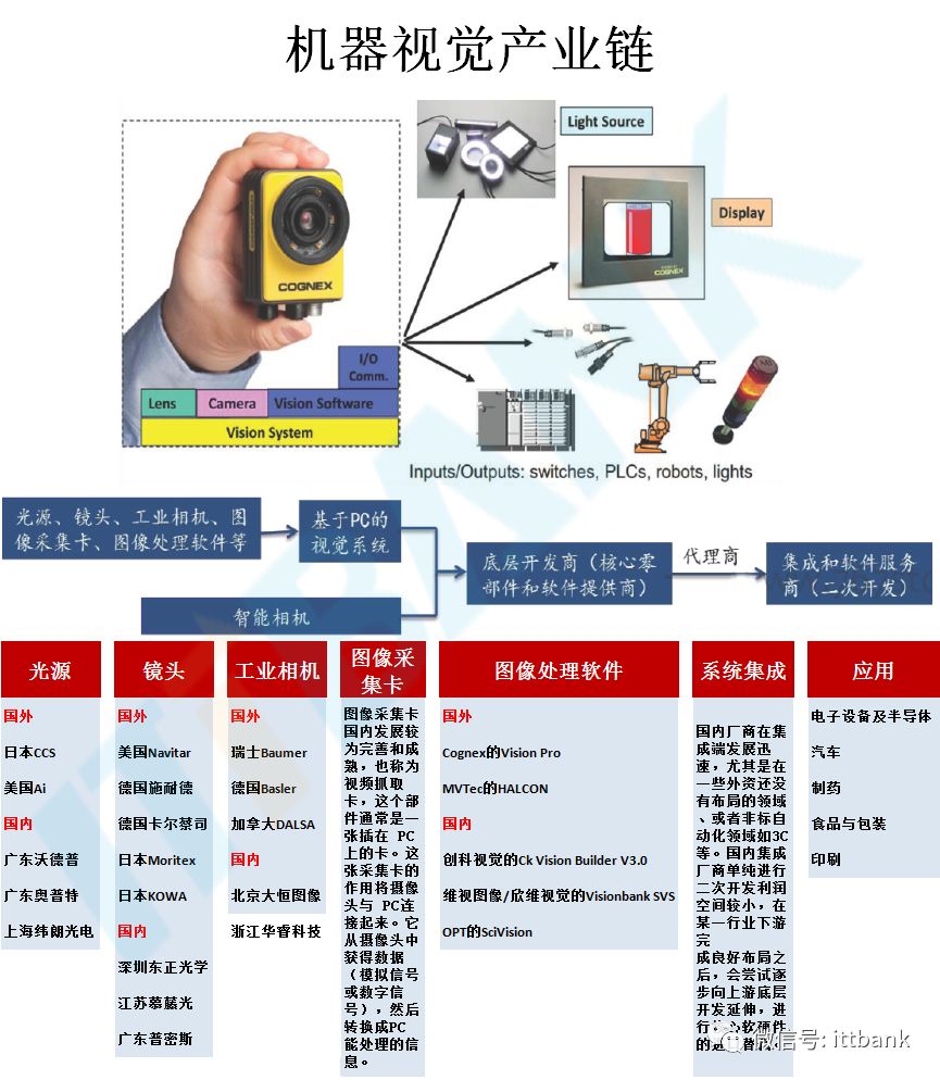苹果为什么不用京东方的oled,京东方oled屏幕获苹果认可