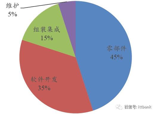 苹果为什么不用京东方的oled,京东方oled屏幕获苹果认可