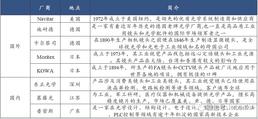 苹果为什么不用京东方的oled,京东方oled屏幕获苹果认可
