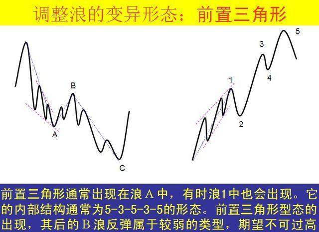 股市中唯一不骗人的指标,中国股票技术分析真的没用吗