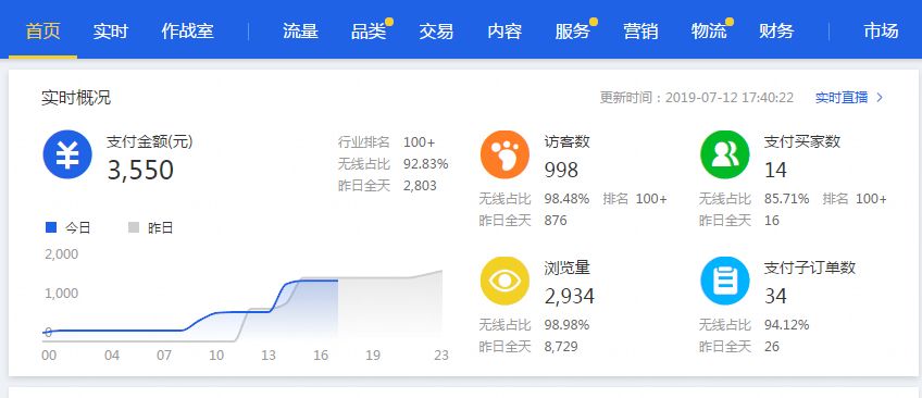 马云谈下一个暴利风口怎么玩,马云预言未来十大前景行业