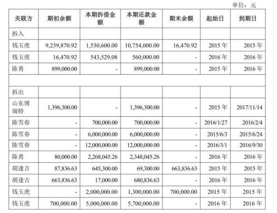 鎵憺鏂版潗涓婂競濂ョ憺閲戣偂绁ㄤ笂娑ㄥ悧,鎵憺鏂版潗涓婂競瀵瑰ゥ鐟為噾鏈夊ソ澶勫悧